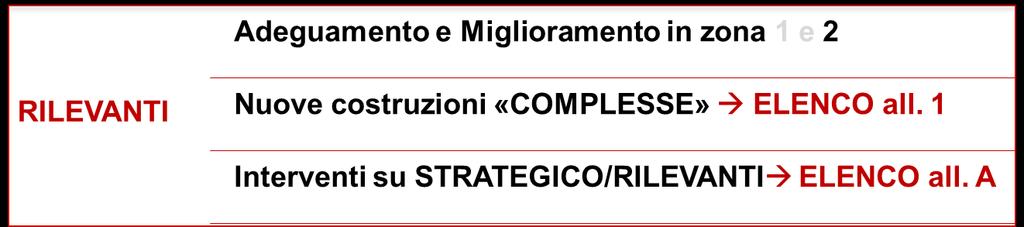 In Toscana: DECRETO LEGGE 32/2019 ART 3 e linee guida DGRT 663/2019 Autorizzazione Deposito SORTEGGIABILE MINORE RILEVANZA Adeguamento e Miglioramento