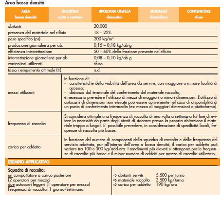 Schema 2 - Schemi tipo di raccolta per la frazione