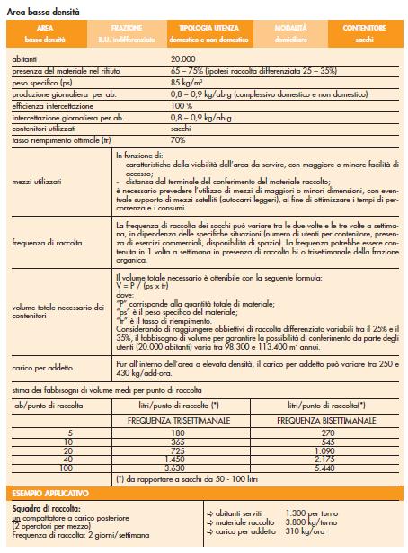 Schema 5 - Schemi tipo di raccolta per la frazione