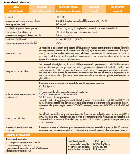 Schema 1 - Schemi tipo di raccolta per la frazione