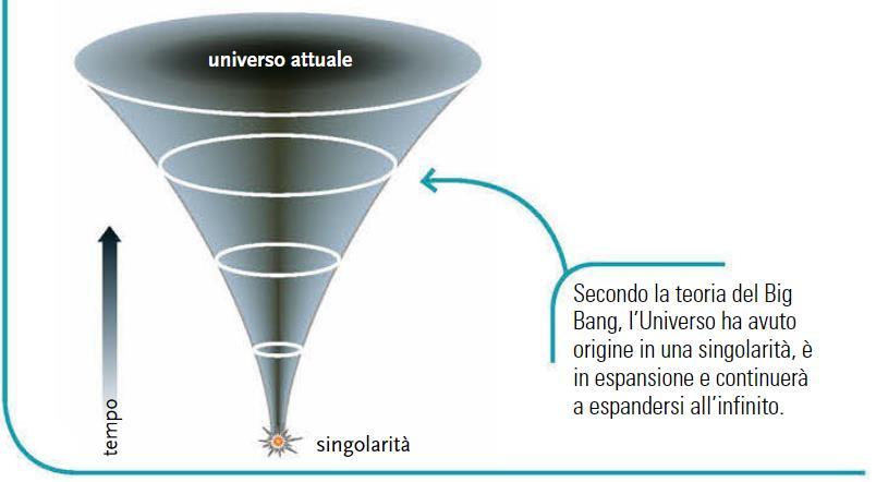 Teoria del Big