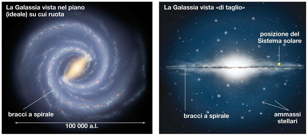 Unità A1 - L ambiente celeste La nostra Galassia 1.