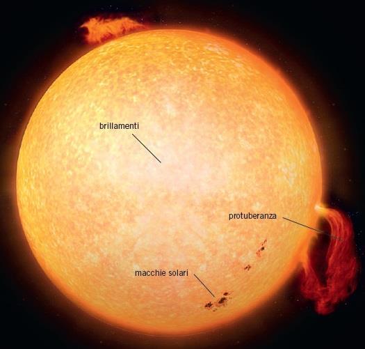 L attività solare (video) Le macchie solari sono zone più scure visibili sulla superficie del Sole.