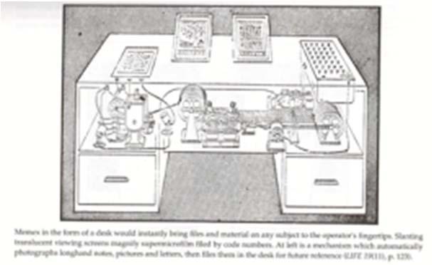 Riflessione su un sistema ipertestuale MEMEX scrivania analogica con sistema di archiviazione Rete di computer con interfaccia utente semplice Computer Lib/Dream