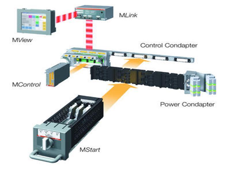 Il Motor Control Center Intelligente 4 2 3 1 I componenti principali dell