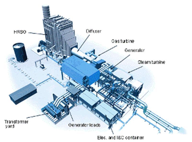 Modugno Sorgenia Alstom Swtzerland Power Impianto di