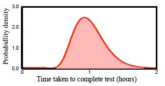 Una distribuzione (cumulativa) di probabilità è una funzione tale che FX(x) = P(X! x). Per tale funzione valgono le seguenti