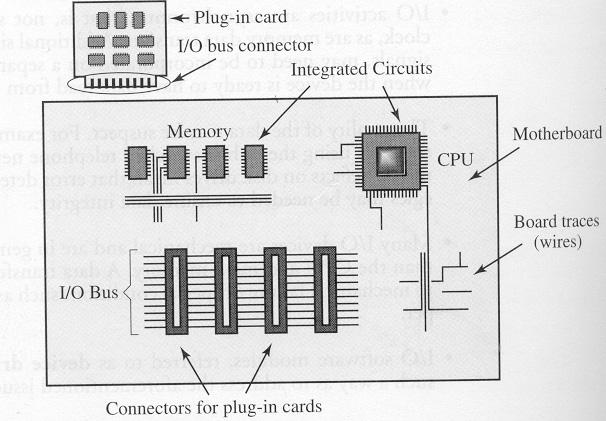 Address lines: capacità di indirizzamento (memoria principale + I/O).