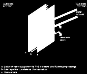 di nuovi materiali e prodotti industriali con una metodologia procedurale