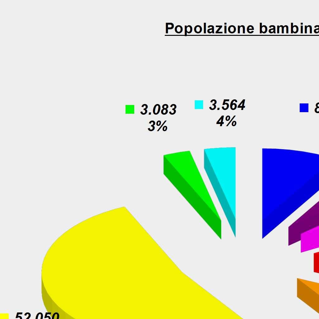 LA RETE DEI SERVIZI PER LA PRIMA INFANZIA SE (Tabelle con indicazione dati distinti per Provincia)