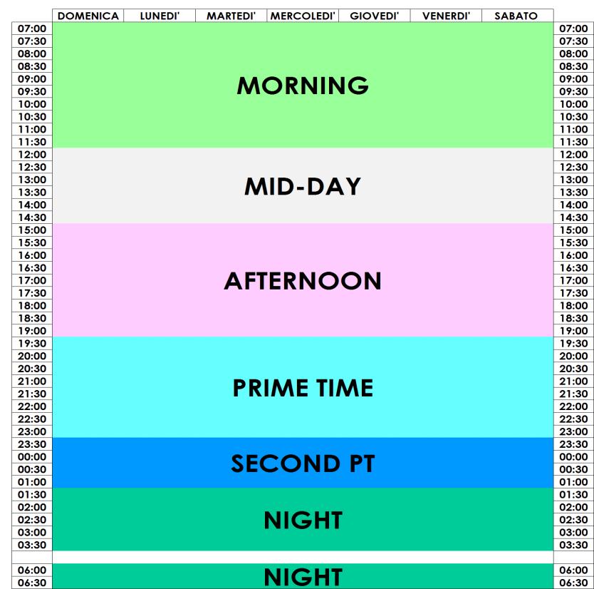 Spring 2019 Rubriche Pubblicitarie Standard UGUALI SU TUTTI I CANALI MIDDAY MORNING 7.00-12.