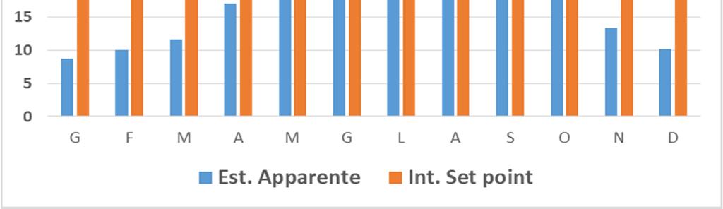 Le condizioni di temperatura efficace esterna in questo sito rendono molto conveniente l uso delle pompe di calore aria-acqua ARIA ESTERNA Ore