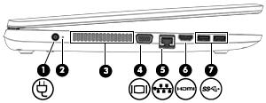 Componente Descrizione (6) Porta HDMI Consente di collegare un dispositivo audio o video opzionale come ad esempio un televisore ad alta definizione, qualsiasi componente audio o digitale compatibile