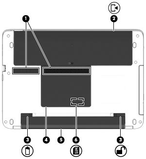 Parte inferiore NOTA: Fare riferimento all'illustrazione che più corrisponde al computer utilizzato. Componente Descrizione (1) Prese d'aria (2) Consentono il raffreddamento dei componenti interni.