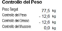 Valutazione del punteggio InBody > 90 Fisico forte e massa muscolare ben sviluppata 70-90 Salute e forza fisica nella media < 70 Fisico debole oppure obesità.