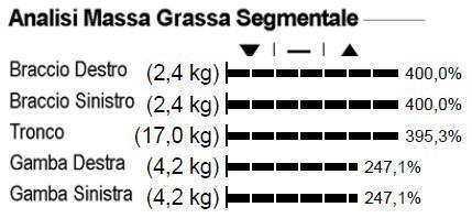 VALUTAZIONE EQUILIBRIO CORPOREO E riassunto lo stato di equilibrio tra braccia, gambe e parte inferiore