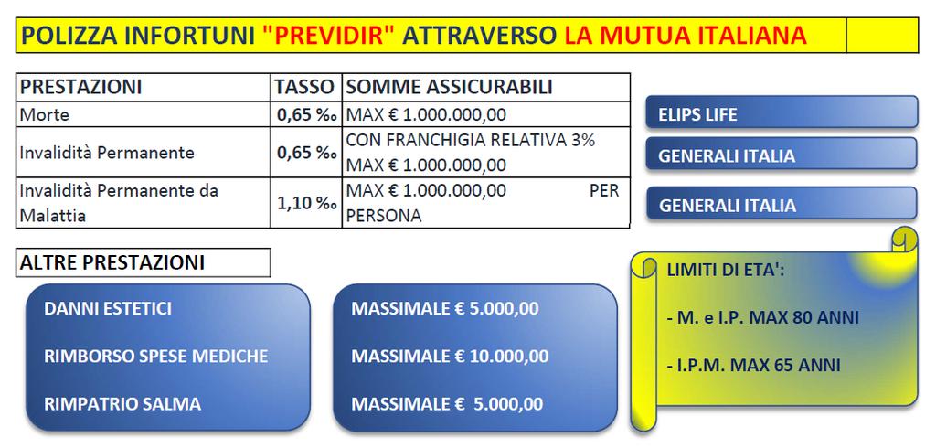 PIANI DI ASSICURAZIONE PER LA TUTELA E LA SALUTE DELL INTEGRITA FISICA INFORTUNI Previdir