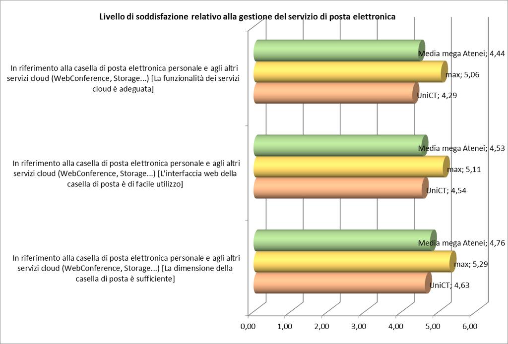 Contabilità