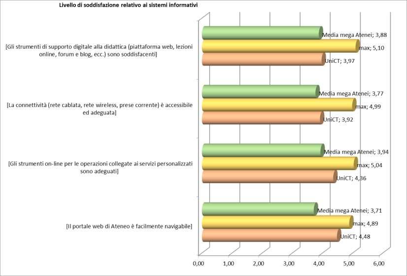 Sistemi informativi CS -