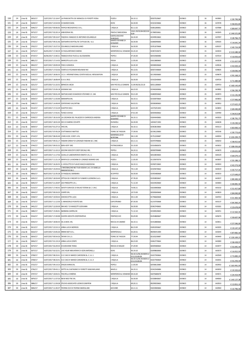 Pag. 10 Bollettino Ufficiale della Regione