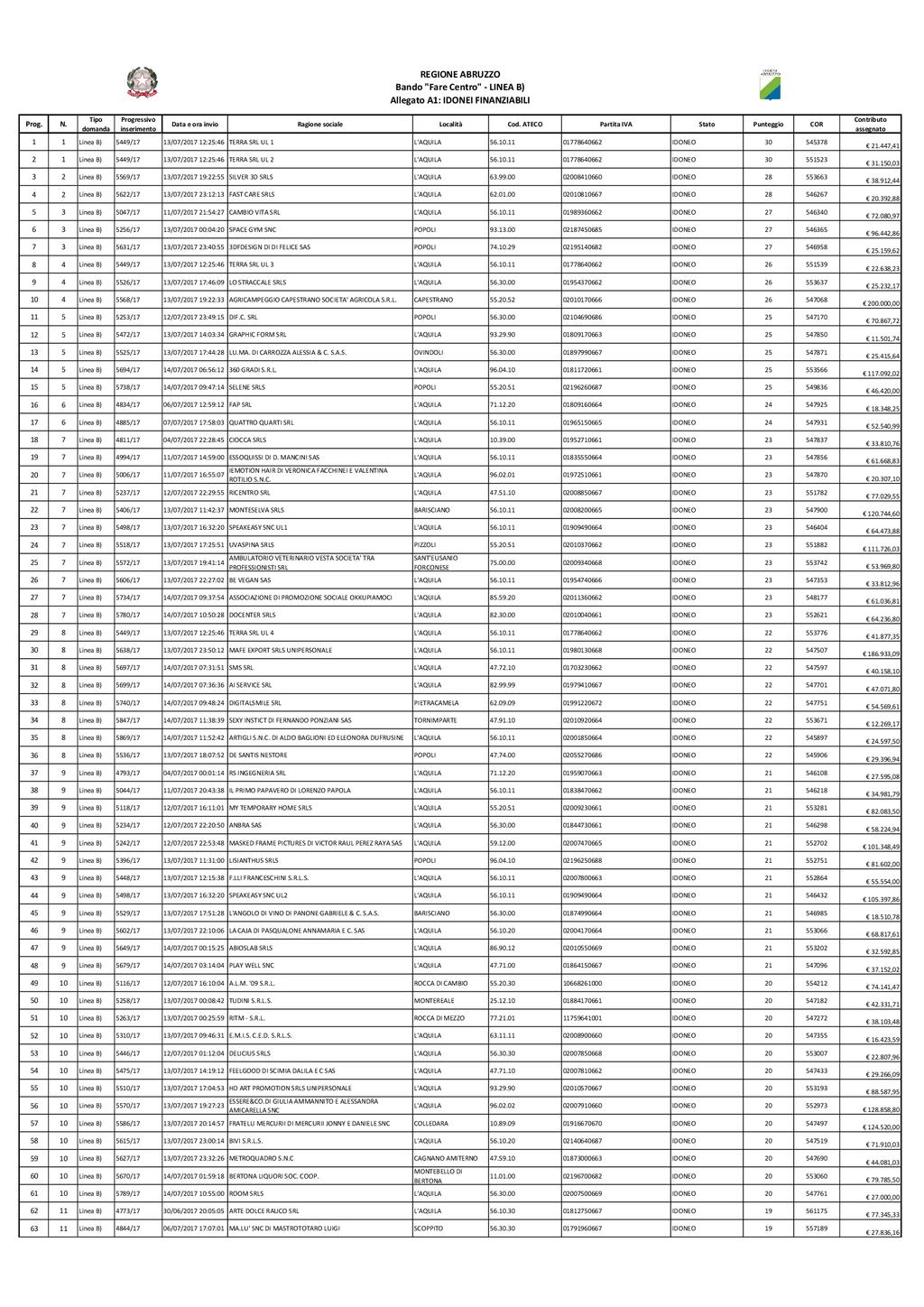 Pag. 8 Bollettino Ufficiale della Regione