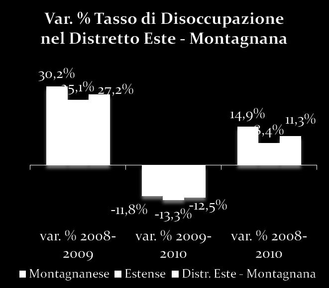 Estense e del Monselicense, le aree più popolate.