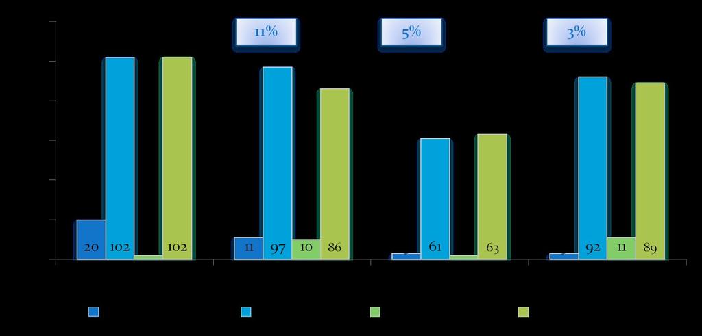 Disagio abitativo Nel 2010 a Montagnana e Monselice gli alloggi ERP assegnati siano stati il 12% del totale delle domande idonee, mentre a Este e Conselve si scende