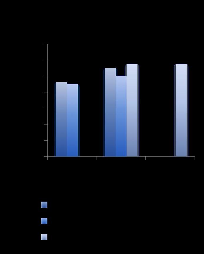 036 ), che è in linea con quello regionale. E diminuito del 2,5% rispetto il 2009.