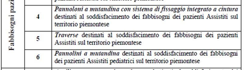 fornire prodotti idonei a pazienti obesi; 3) sono stati previsti anche dispositivi necessari nell età pediatrica, fino a quel momento non individuati da alcun atto, né a livello nazionale, né a