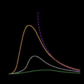 curve di Planck come succede il miracolo?