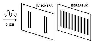 esperimento della doppia fenditura effetto fotoelettrico: comportamento corpuscolare della luce