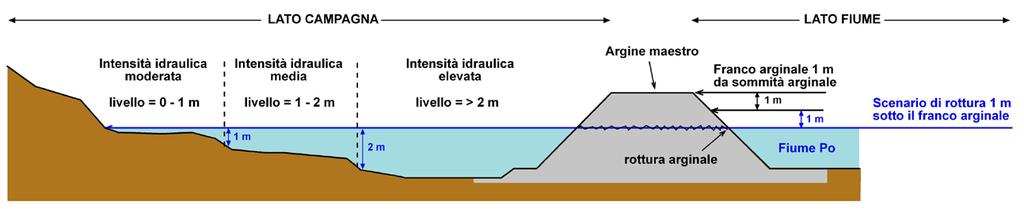 Criteri generali per la delimitazione delle aree inondabili (2/2) 1.