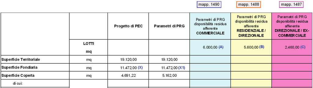 Relativamente ai calcoli e per maggiori dettagli si rimanda alla Tav. 03. 5. DATI QUANTITATIVI PEC APPROVATO RELATIVI AL SOLO LOTTO COMMERCIALE.