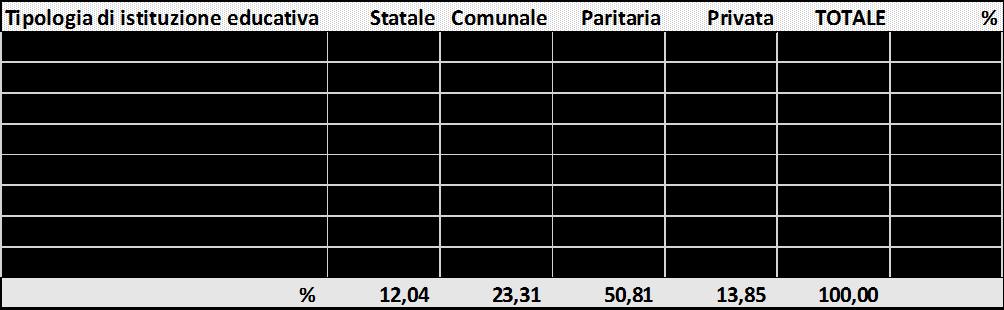 RISULTATI 2017: TIPO DI STRUTTURE INTERESSATE DAGLI INTERVENTI Le principali