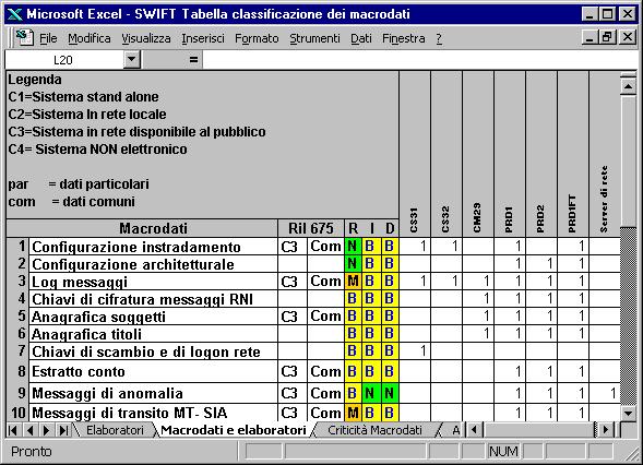 Elaboratori