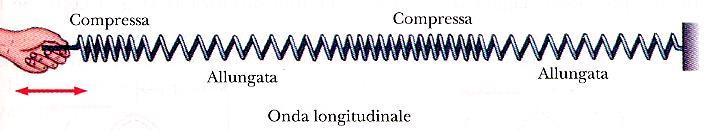 L onda ha una orma periodica sia in spazio che in