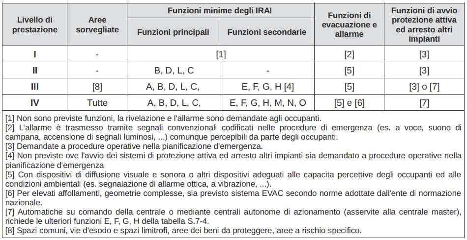 SOLUZIONI