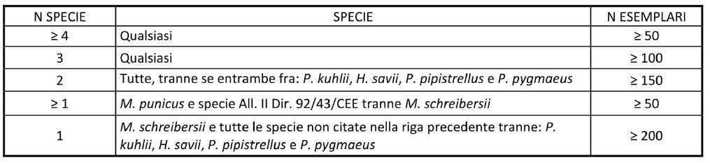 Da: Agnelli et al.