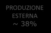 500 t 40 GWh ENERGIA ELETTRICA (dalla Rete Nazionale) 260 GWh Dati: Elaborazioni A2A su «RAPPORTO