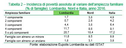 3. Qualità dei servizi (copertura servizi all infanzia dati Istat) Uno sguardo d'insieme La spesa per la protezione sociale in rapporto al Pil è pari al 29,7 % nel 2016.