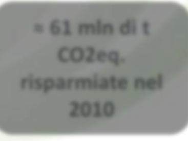 28/2011: il GSE ha il compito di organizzare un sistema di monitoraggio delle FER idoneo anche a