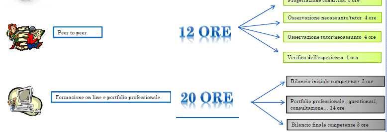 formativo 12