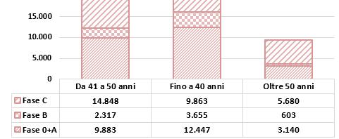 nelle caratteristiche del