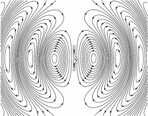 Radiazione di dipolo elettrico Consideriamo un sistema composto da due piccole sfere collegate da un cavo collegato ad un generatore di corrente.