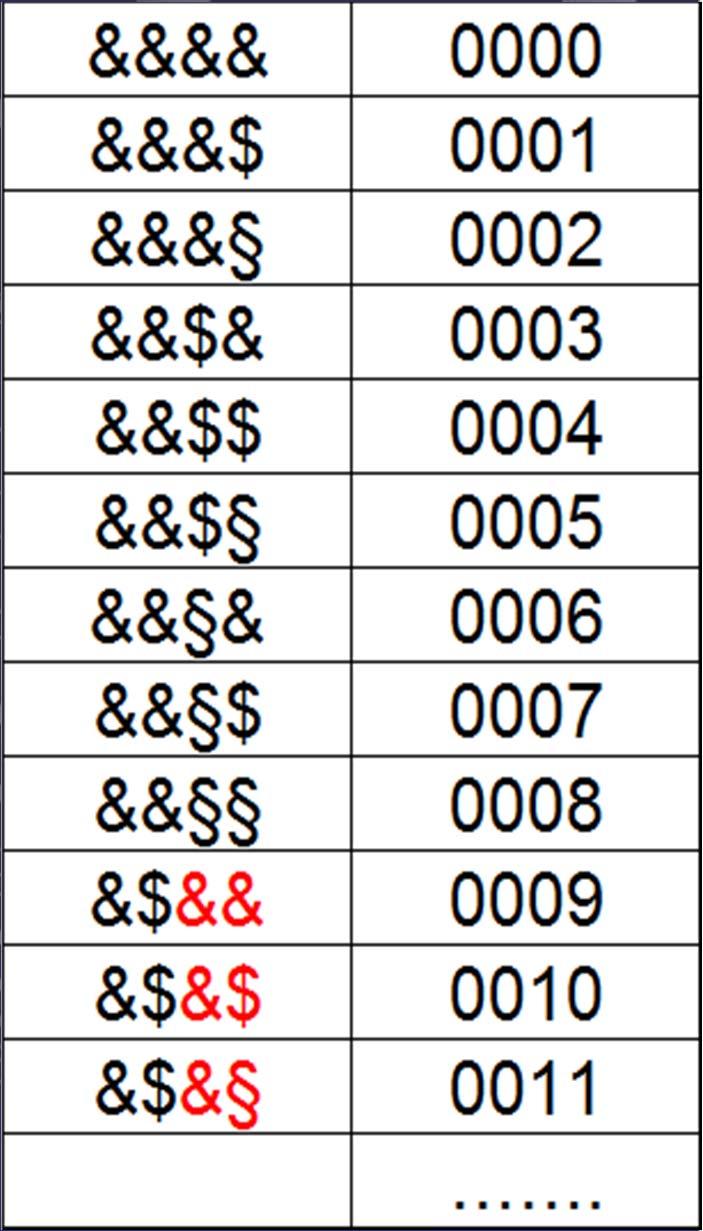 Realizziamo ora, come esempio una nostra base numerica del tutto arbitraria formata da solo 3 simboli & di peso 0