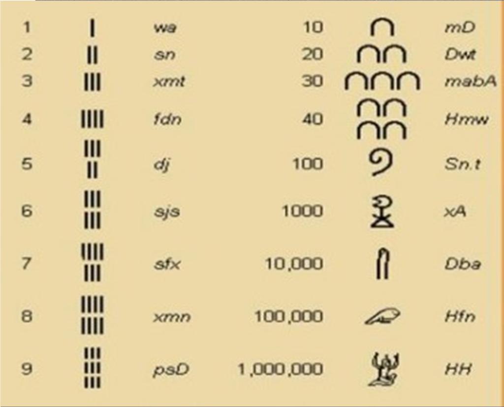 Numerazione