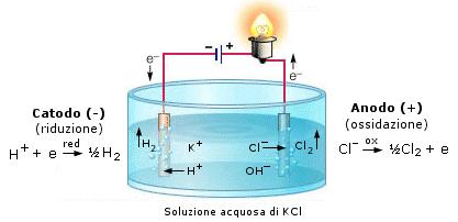 elementi cloro e iodio. Anche altri acidi, come H 2 S e HCN, non contenevano ossigeno.