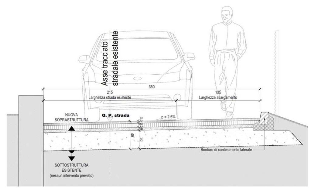 35 m, con lo scopo di realizzare una strada carrozzabile di larghezza pari a 3.50 m per l'accesso veicolare al mappale no.