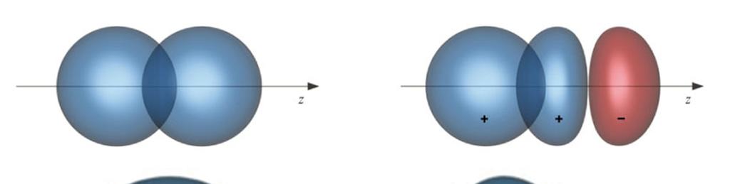 Sovrapposizione σ e π di orbitali atomici
