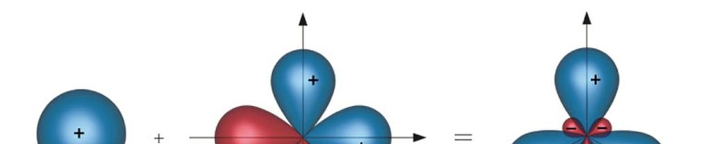 Ibridazione di orbitali atomici.